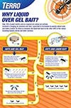 Why Liquid Over Gel Bait