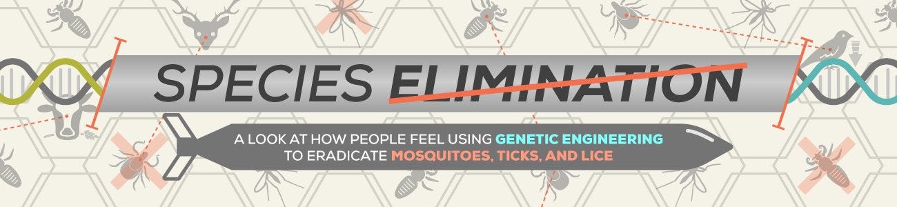 A look at how people feel using genetic engineering to eradicate mosquitoes, ticks, and lice